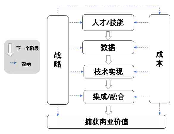 手把手教你编写AI功能小程序：从入门到实践指南