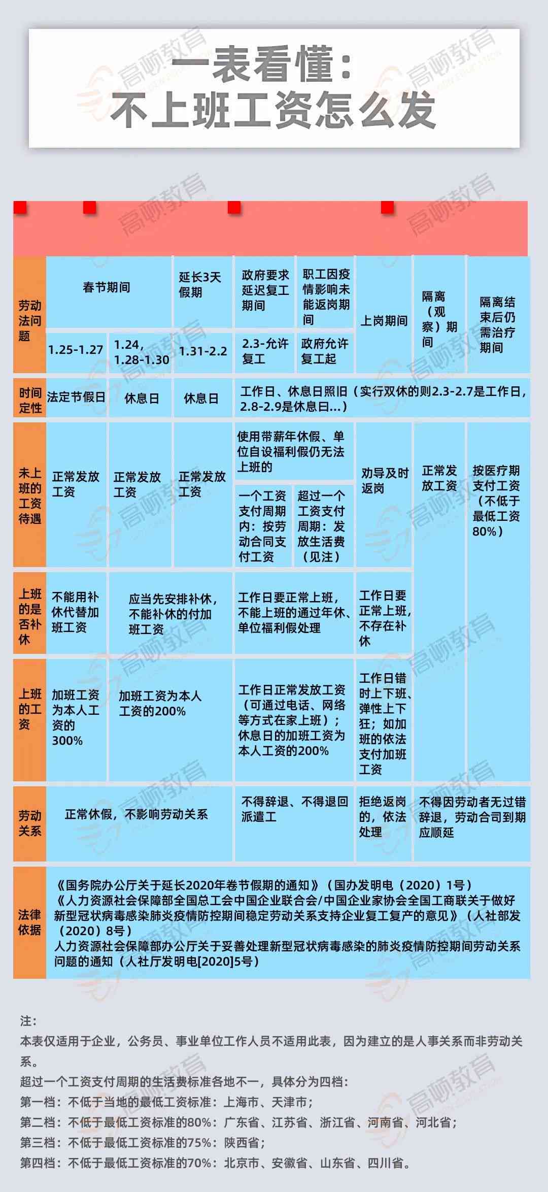 探究上班一天工资发放标准与常见问题解答