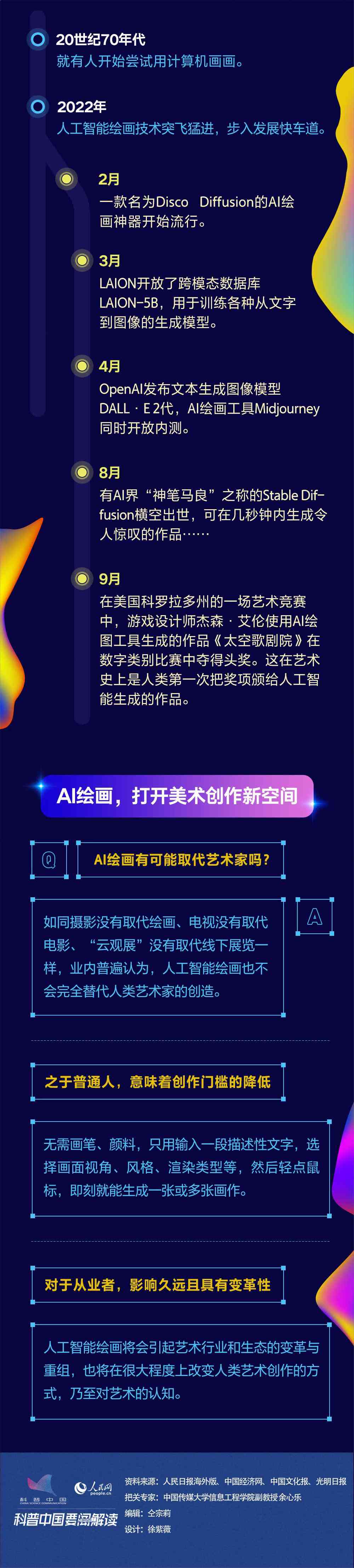 AI创作工具与平台：全方位探索智能创作解决方案