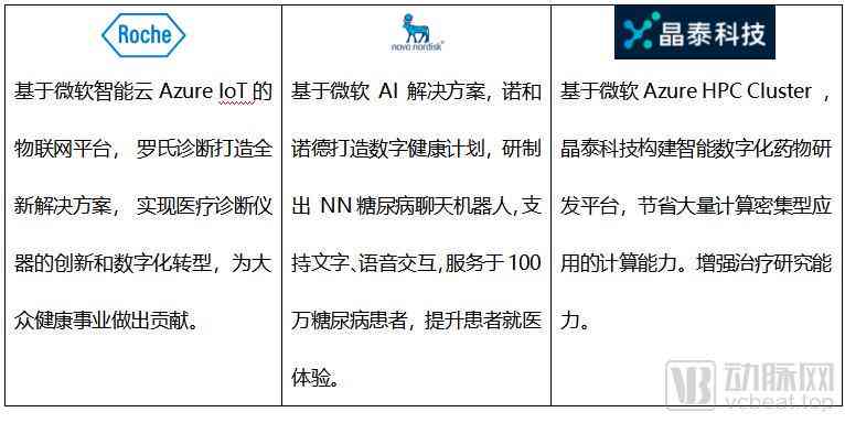 ai智能写作指令有哪些：类型、软件、功能及一览