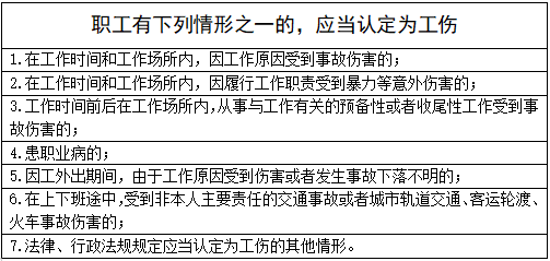 才上两天班工伤了能要赔偿吗：如何计算赔偿金额及应对措