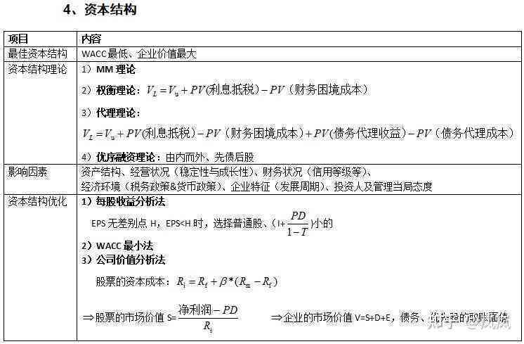 幼师写作和演讲水平分析：个人评价、报告及总结