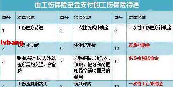 上班中受伤怎样认定工伤及等级、赔偿标准和流程