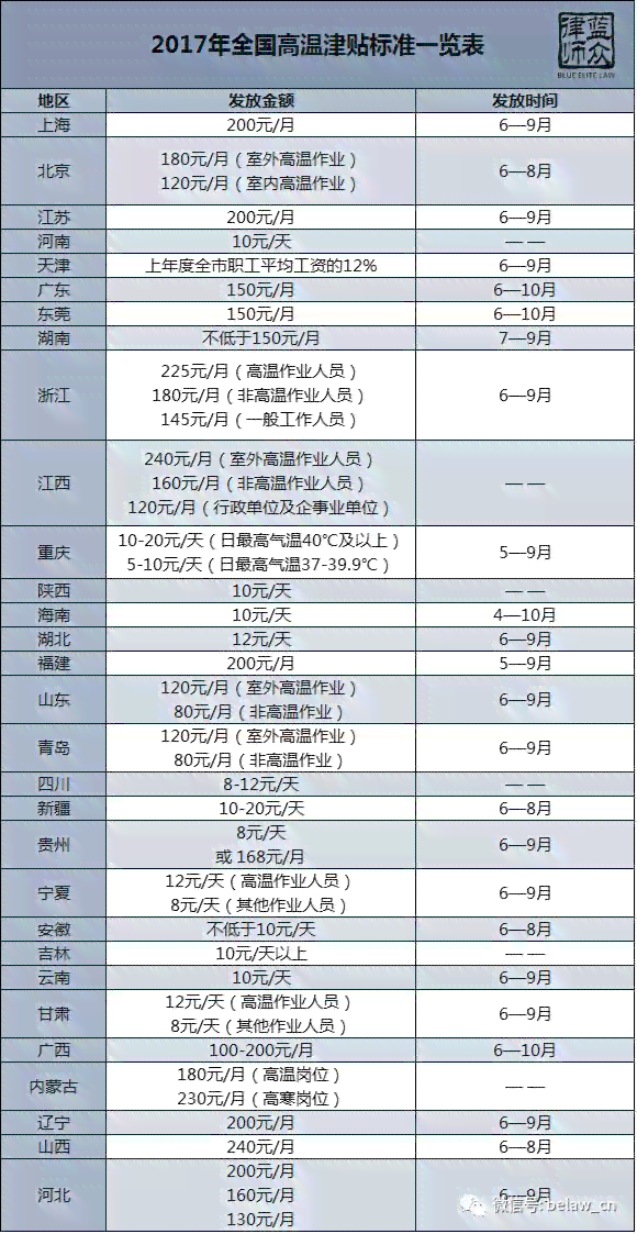 高作业中暑工伤认定标准与流程