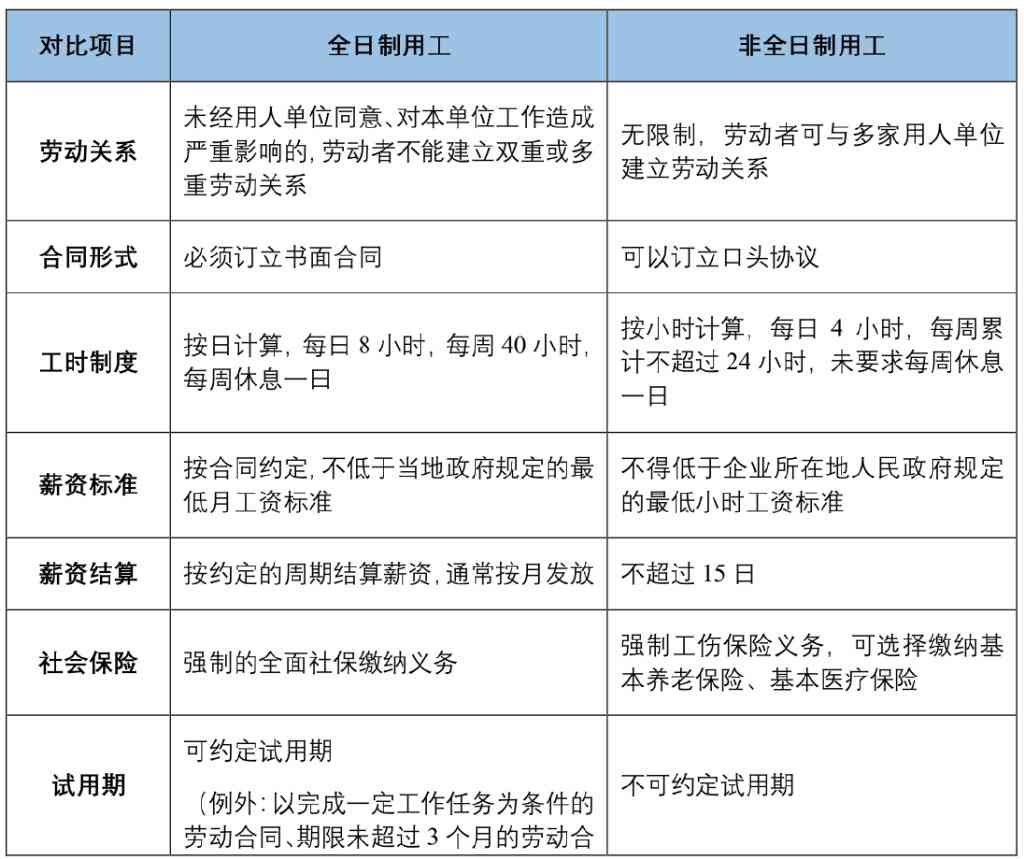 员工在不同情形下申请休假的合规指南