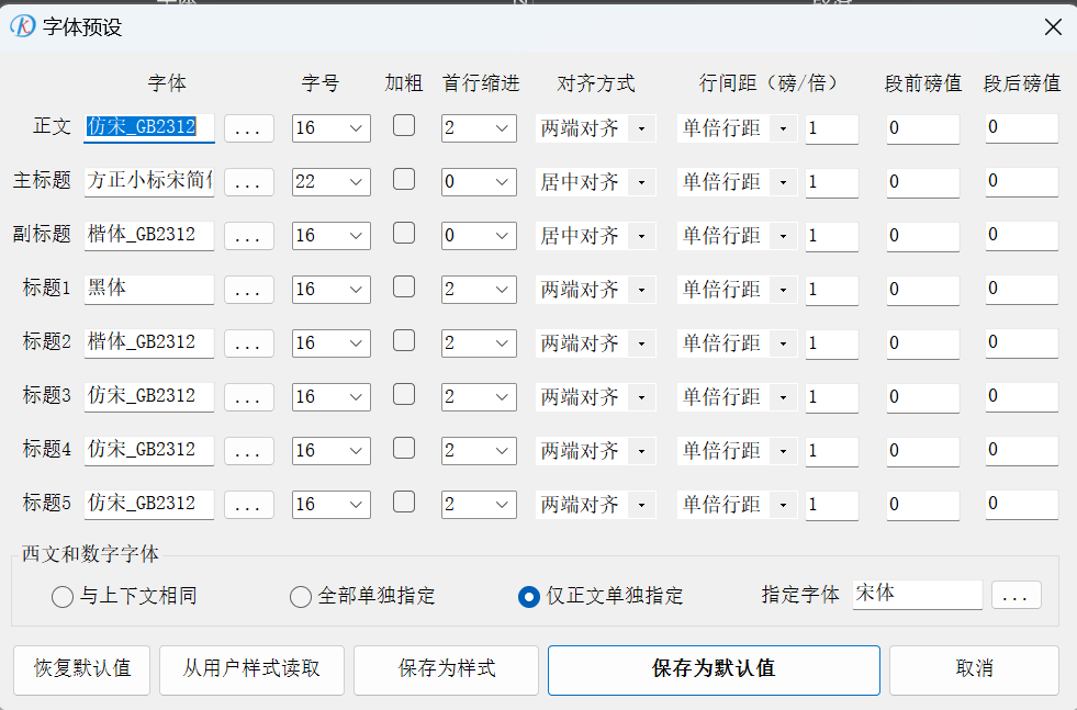 2023年度AI智能写作软件横向评测：哪款写作助手表现更出色？