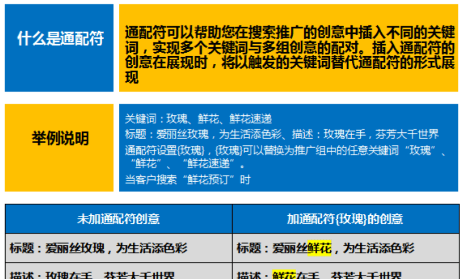 AI文案生成工具：全面解决创意撰写、内容优化与关键词布局问题