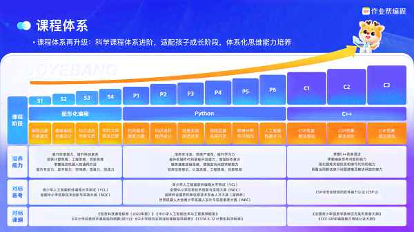 '智能作业辅导：作业帮AI教育平台全新升级体验'