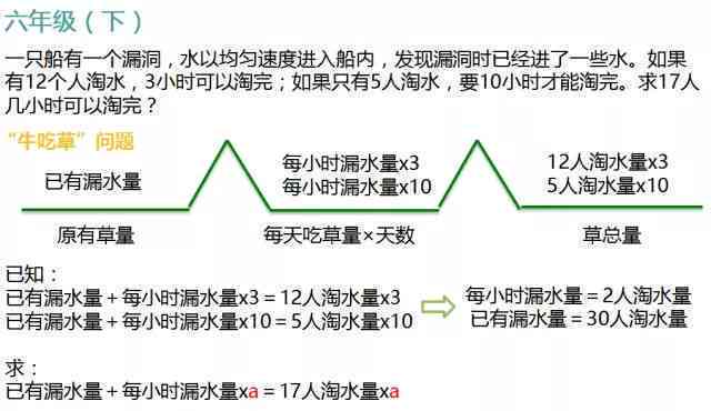 智能作业助手：一键解决各类作业写作需求，全面提升学效率