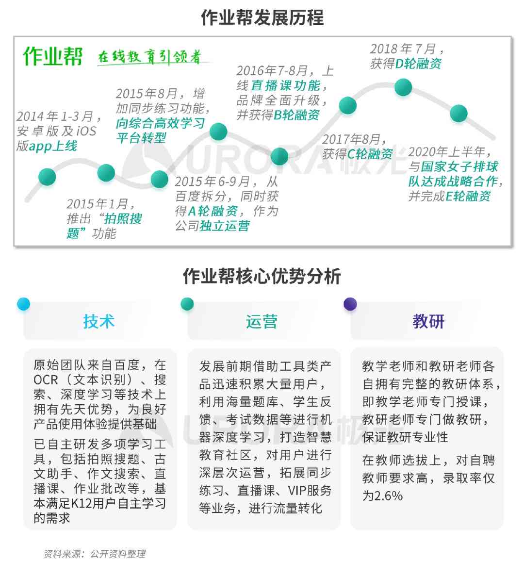 用作业帮写作业：成绩影响、是否抄袭、观点汇总及替代方法探究