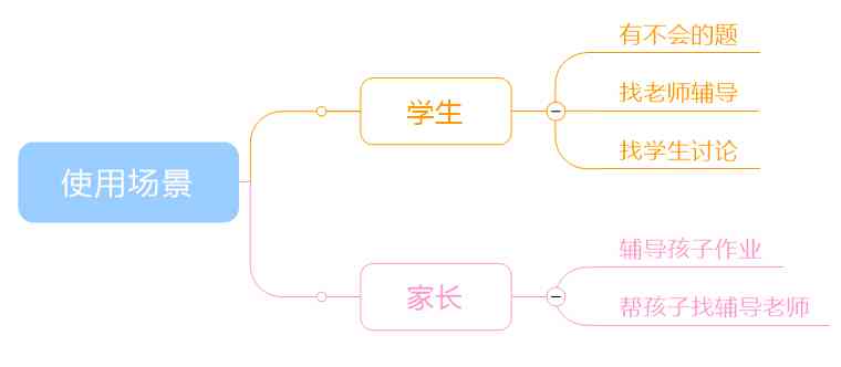 用作业帮写作业：成绩影响、是否抄袭、观点汇总及替代方法探究