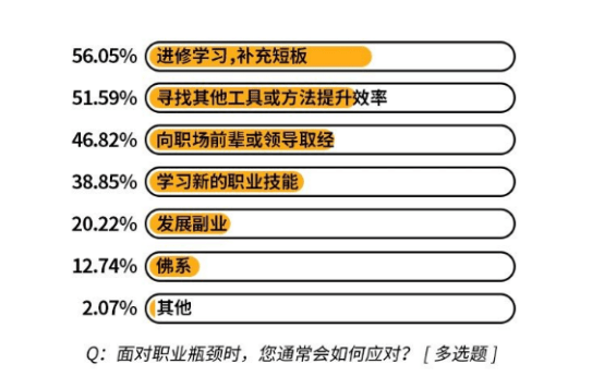 提出新探究上班压抑的内涵与应对策略：如何职场压力困境