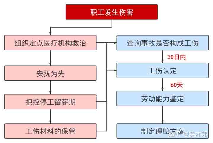 职场压力下的工伤事故认定与应对策略