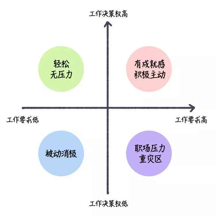 探究上班压抑的成因、影响及应对策略：全方位解析职场压力问题