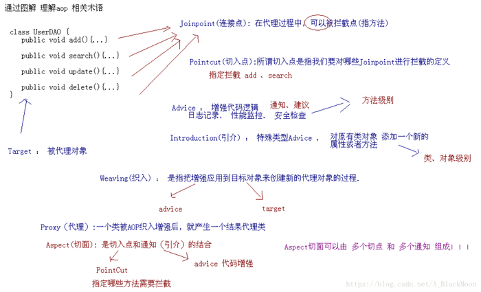 AI写作技能提升：从入门到精通课程全程耗时指南