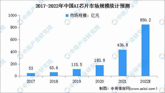 AI辅助下的市场分析报告撰写指南：全面解析市场趋势、竞争策略与写作技巧