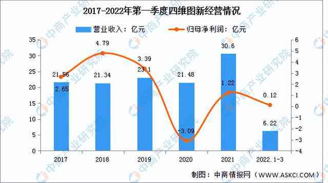 AI辅助下的市场分析报告撰写指南：全面解析市场趋势、竞争策略与写作技巧