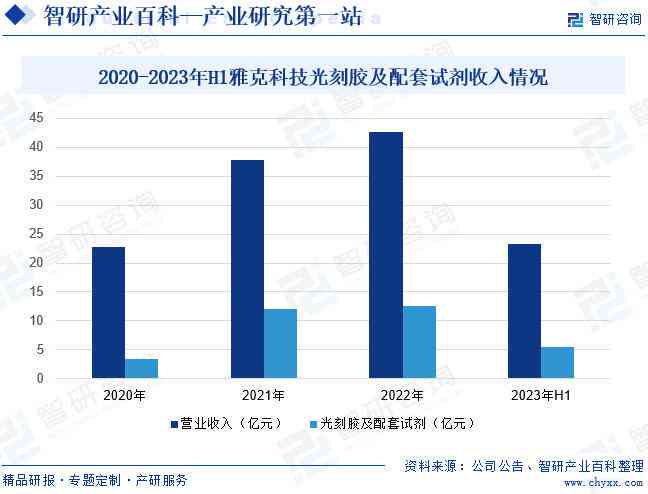 AI辅助下的市场分析报告撰写指南：全面解析市场趋势、竞争策略与写作技巧