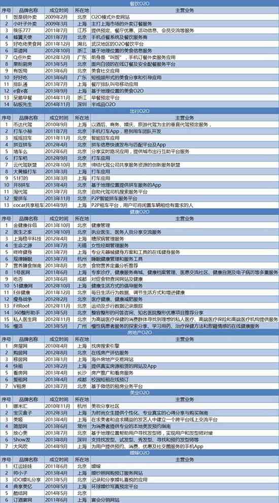 番茄写作平台：评测、、投稿指南及倒闭传闻真相