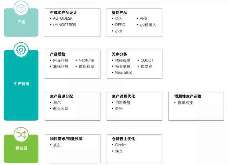 德勤AI使用报告：指南与撰写要点，含德勤AIM、ICS相关内容