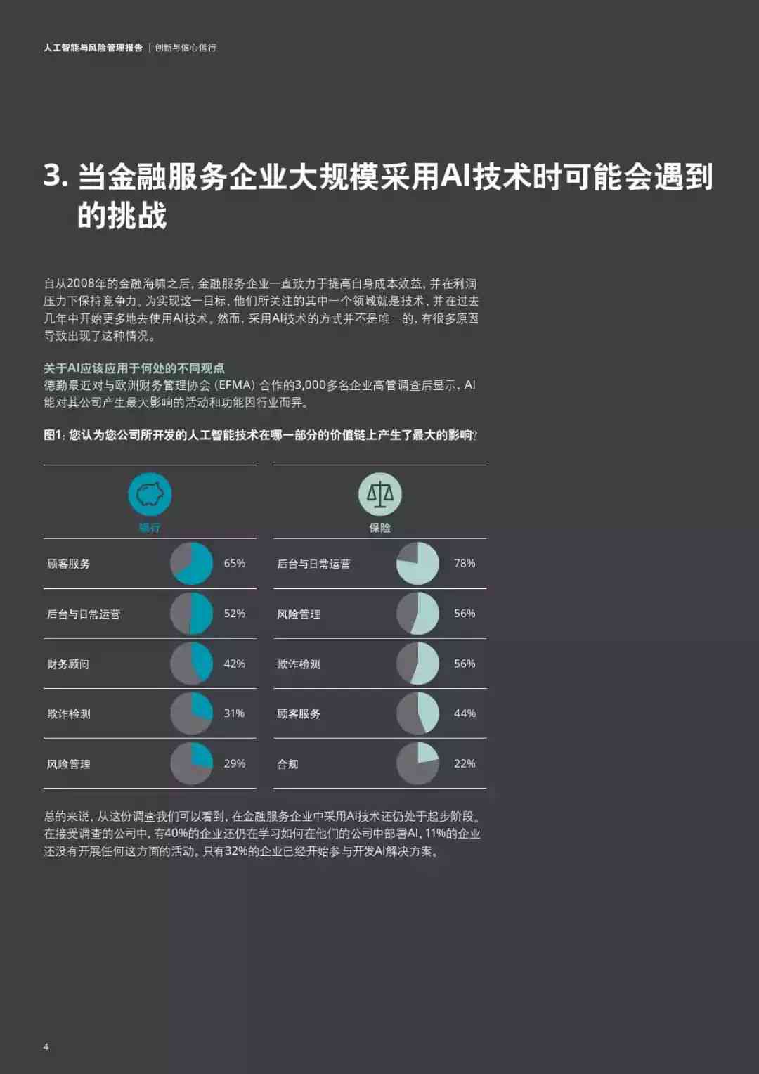 德勤AI使用报告：指南与撰写要点，含德勤AIM、ICS相关内容