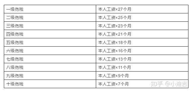 上班受伤怎么认定工伤事故等级及赔偿标准