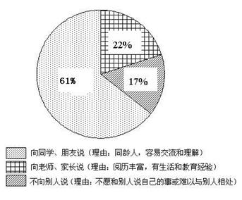 如何撰写包含关键要素的思想报告：内容结构与要点梳理