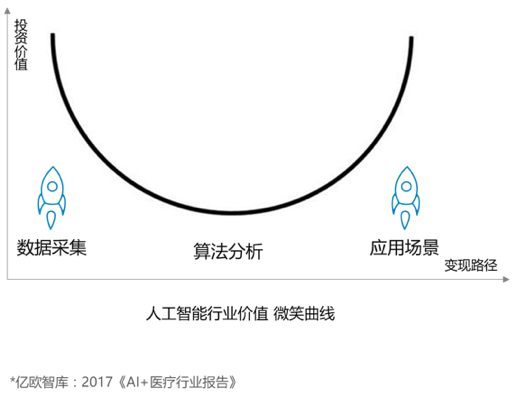 人工智能实现精准出血参数配置优化