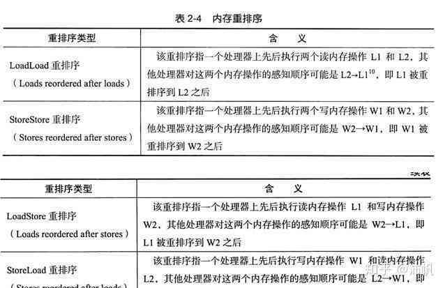 AI智能开发全攻略：从基础编程到高级应用实战指南