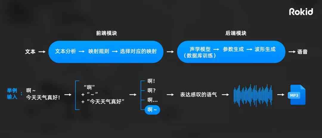 '智能AI配音助手：免费文案语音合成应用'