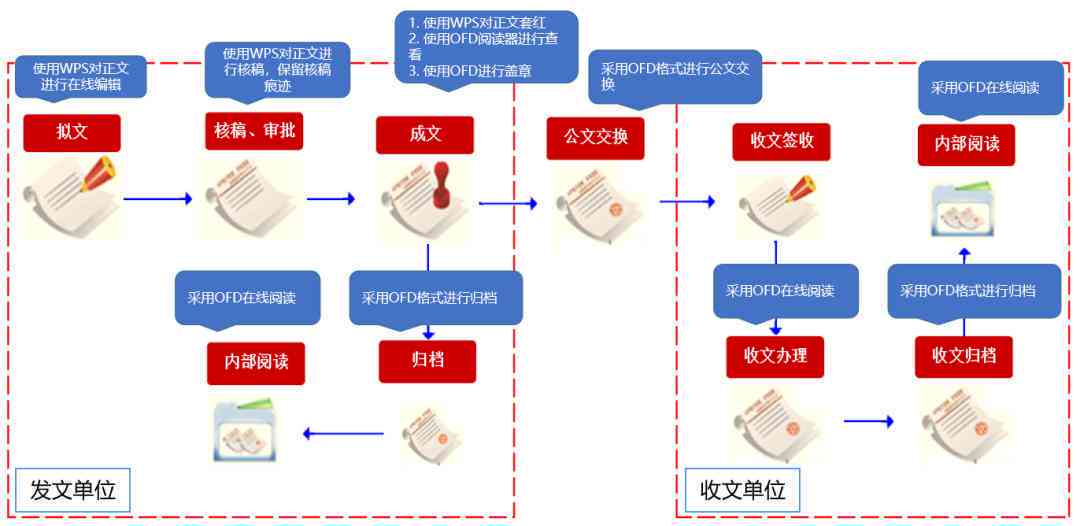 '智能AI辅助公文高效撰写与优化'