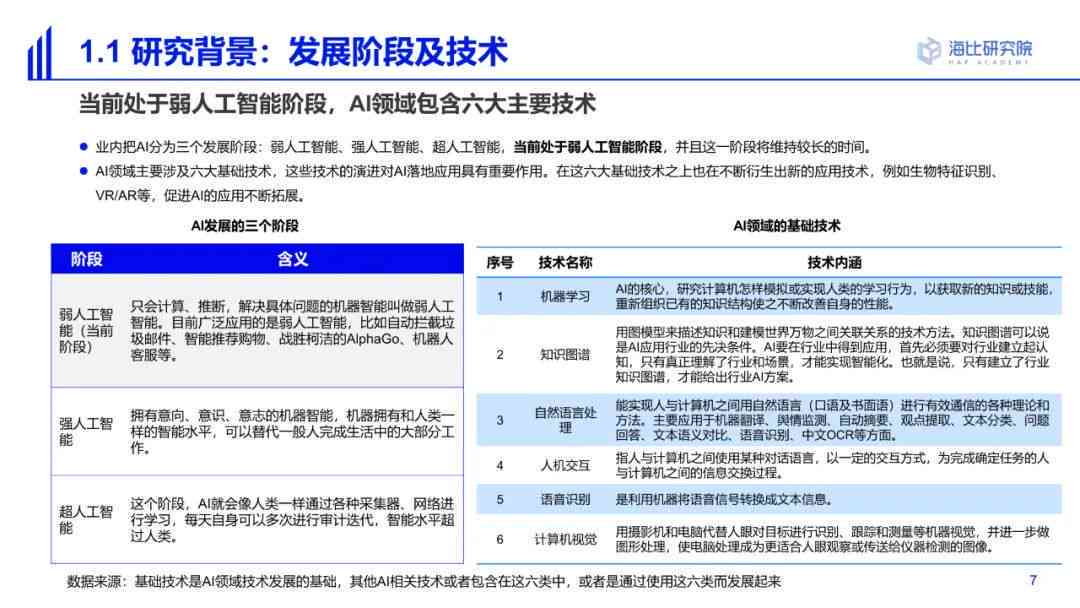 AI绘画技术评估与实指南：全面可行性分析报告及常见问题解答