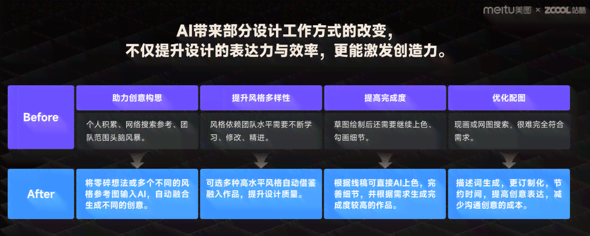 人工智能绘画技术实践与效益：AI绘画应用可行性深度分析报告