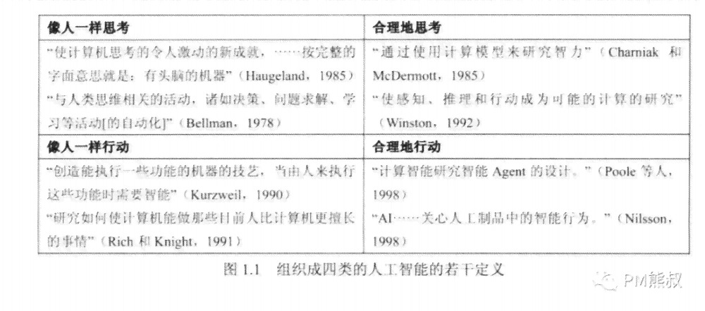 ai绘画的可行性分析报告