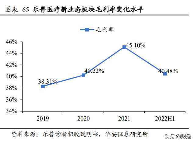 AI心电报告解读：全面解析心电图数据与人工智能的应用前景