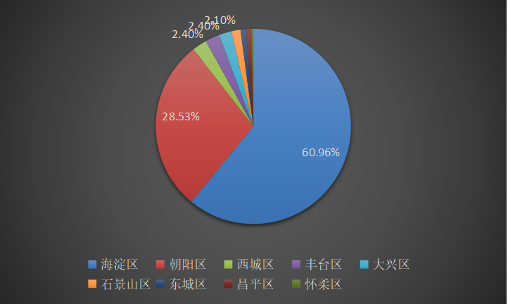 AI心电报告解读：全面解析心电图数据与人工智能的应用前景