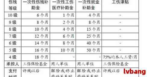 上班意外认定工伤标准是多少：赔偿金额、天数及具体规定一览