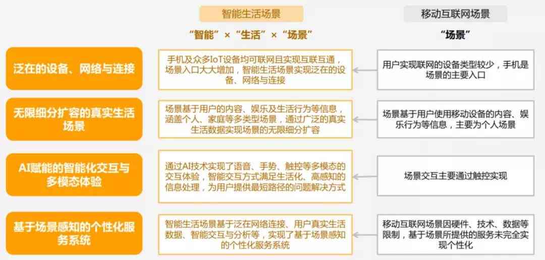 AI跨境文案攻略：全面解决多场景营销与内容创作难题