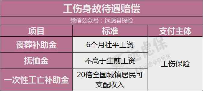 上班期间感染疾病未认定工伤的赔偿标准与     指南