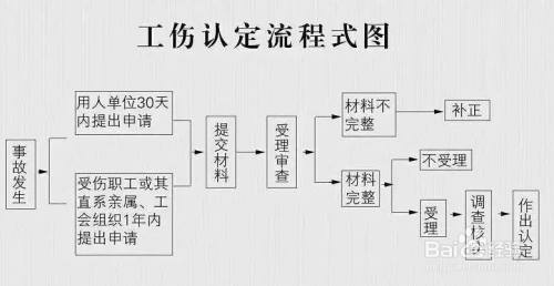 工作中手指筋受伤，如何申请工伤认定及赔偿指南