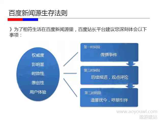 全方位攻略：百家号文章写作技巧与优化策略，提升阅读量与影响力