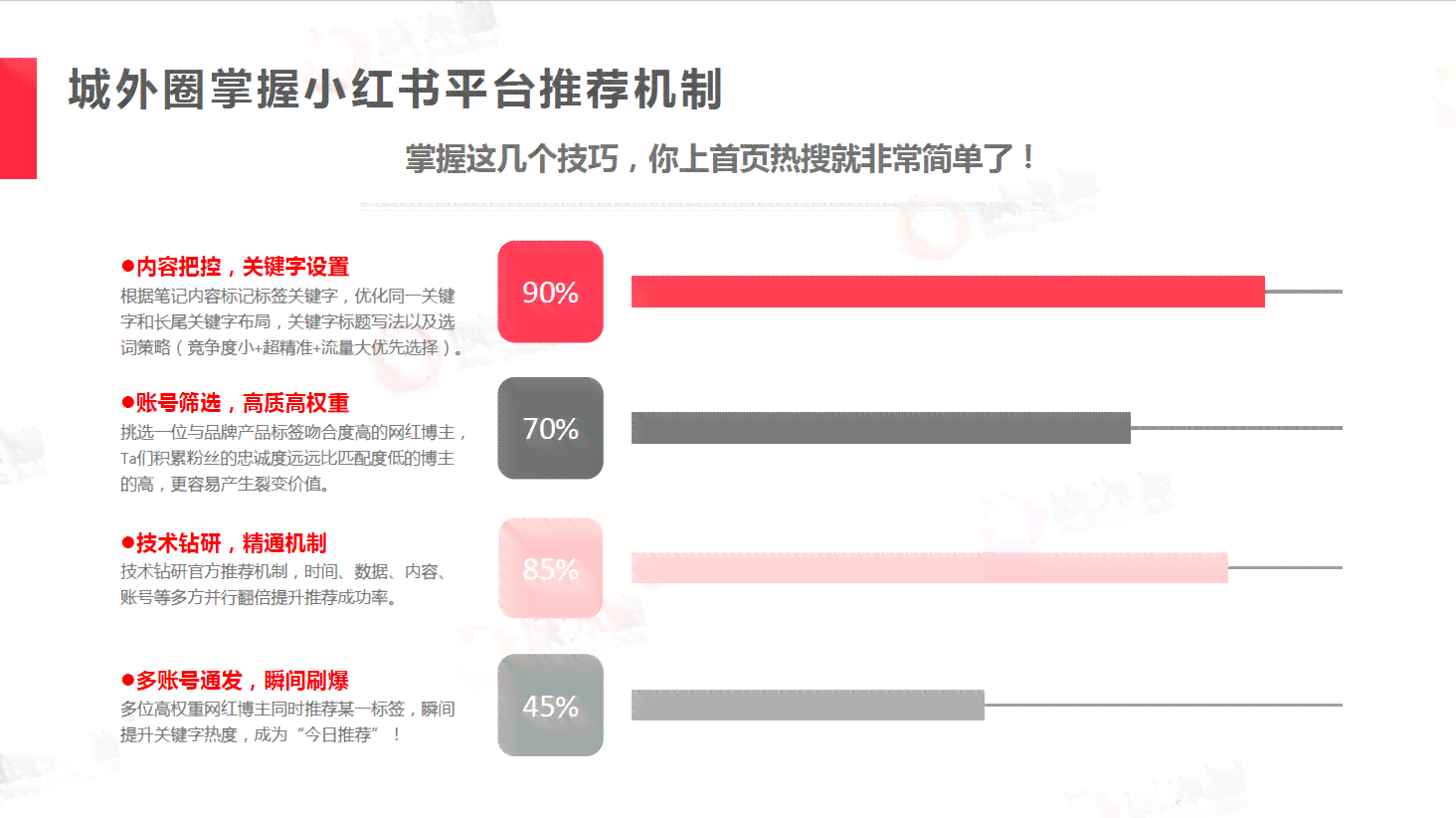 AI创作在小红书上的应用指南：合规发布、内容创作与推广策略全解析