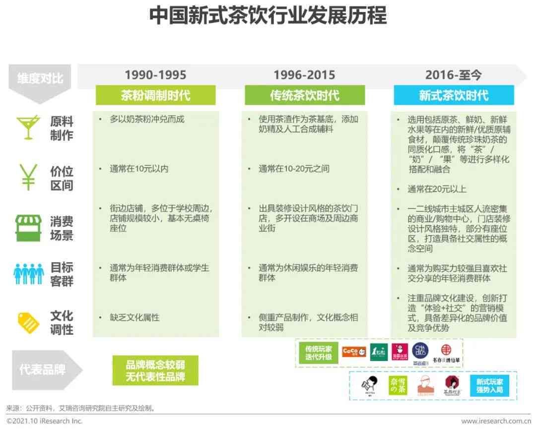 全面解析喜茶AI设计：深度分析报告与实用写作指南