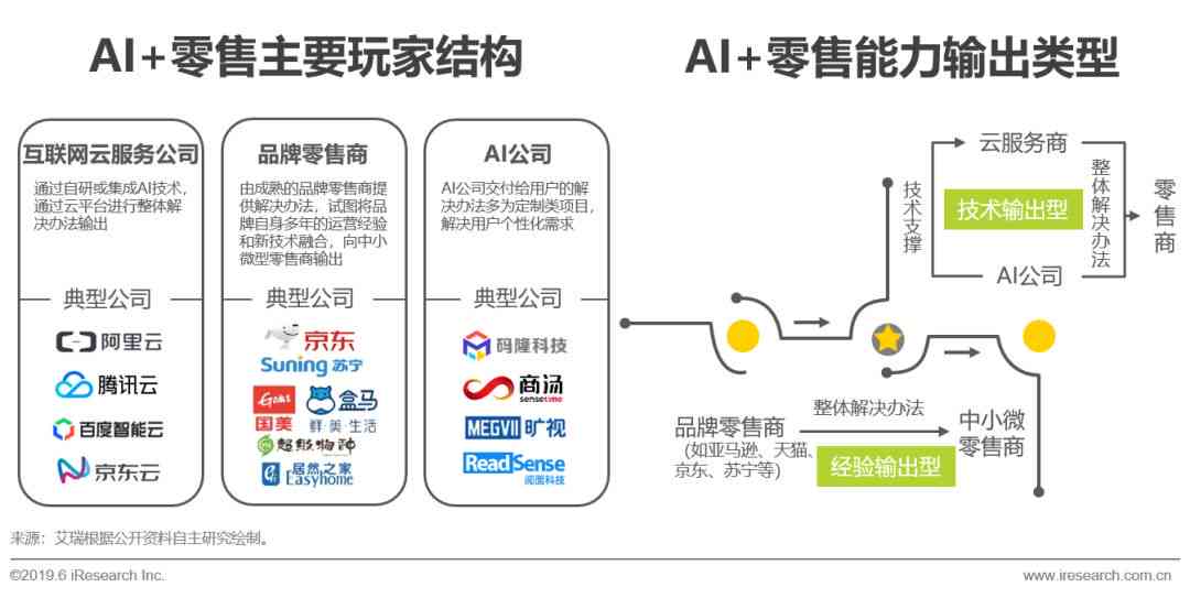 '人工智能赋能下的喜茶设计效果分析与总结报告'