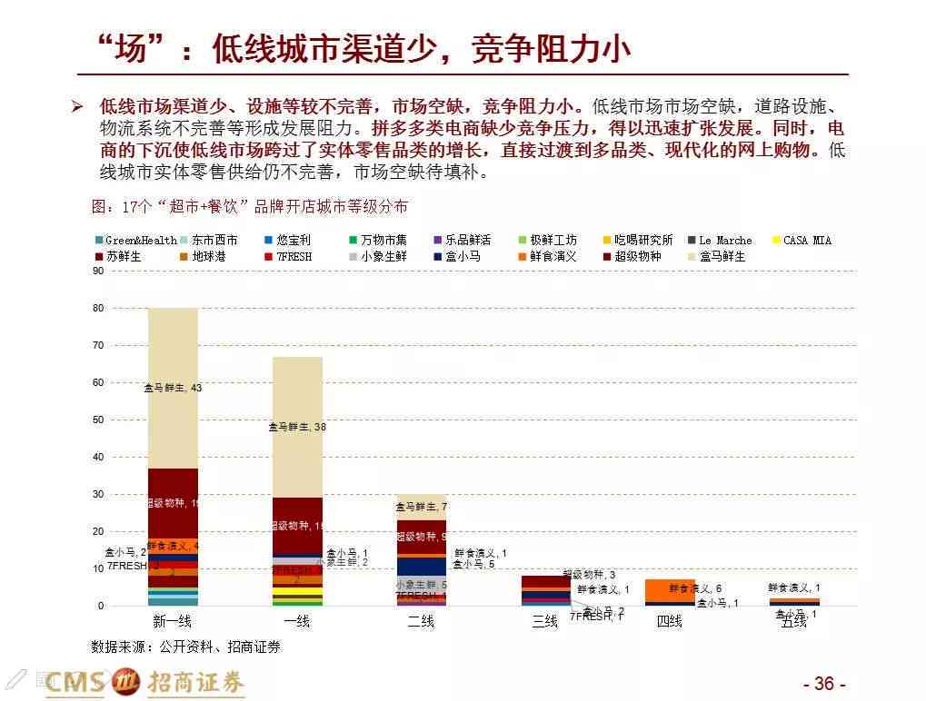 全面解析喜茶设计策略：从视觉到体验的深度案例分析