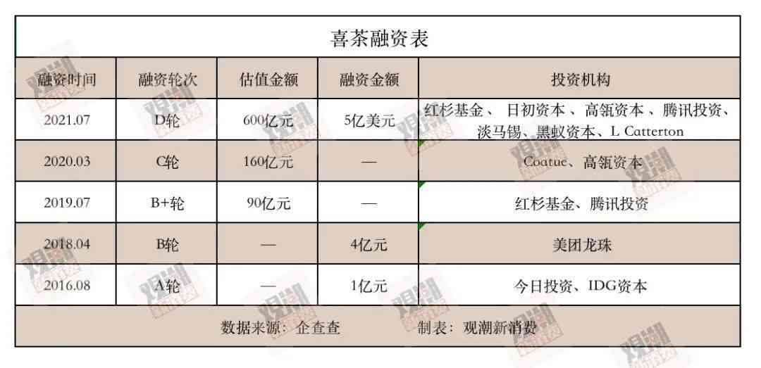 喜茶ai设计分析报告