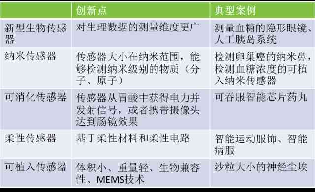 喜茶ai设计分析报告