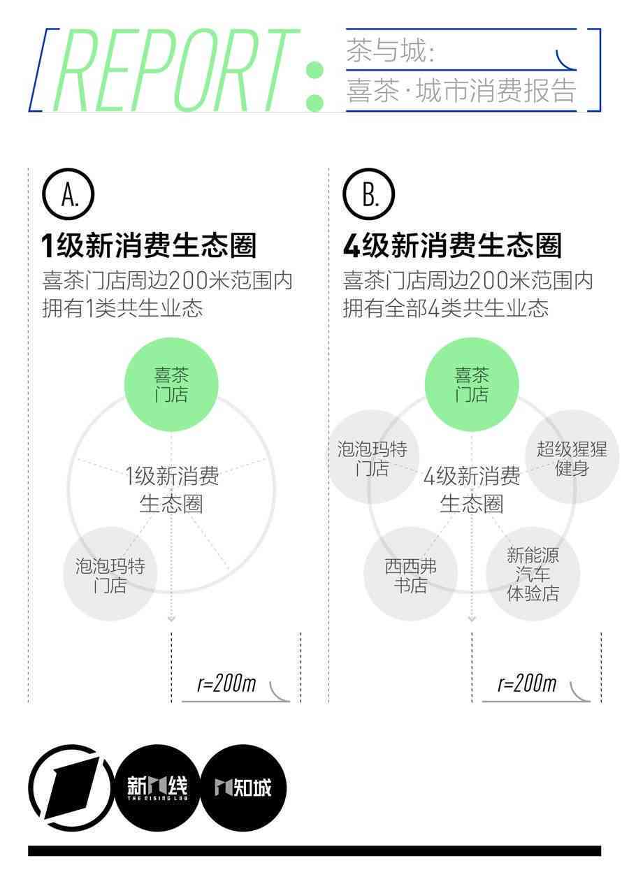 喜茶ai设计分析报告