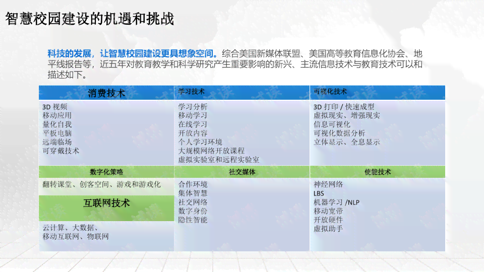 AI辅助编写完整课题研究报告的智能软件解决方案：涵需求分析与写作技巧