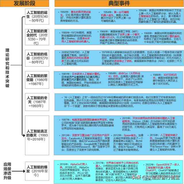 全面解析人工智能：从技术原理到应用前景，解答您关于AI的所有疑问